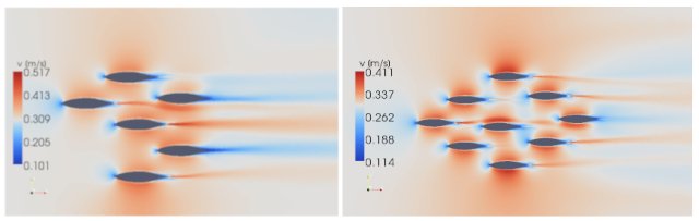 The results of optimizations of six and nine individuals coloured by the velocity field. The results of optimizations of six and nine individuals coloured by the velocity field.