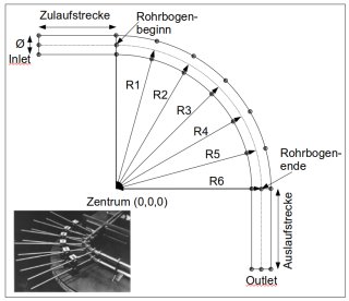 Experimental setup Experimental setup