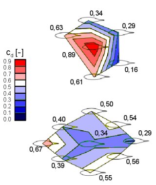 Schematic representation of the drag distribution within the school. Schematic representation of the drag distribution within the school.