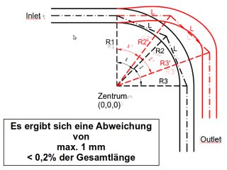 Geometry generation Geometry generation